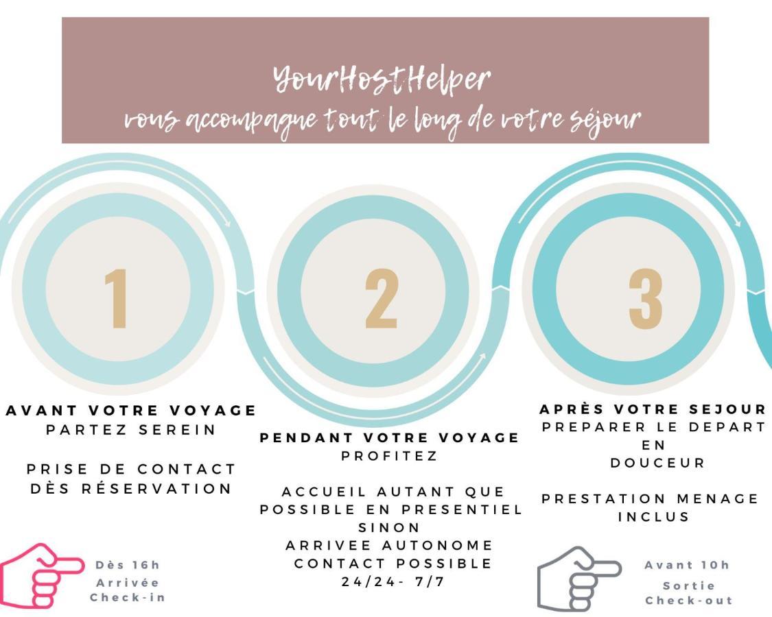 Le Littoral Yourhosthelper Appartement Biarritz Buitenkant foto